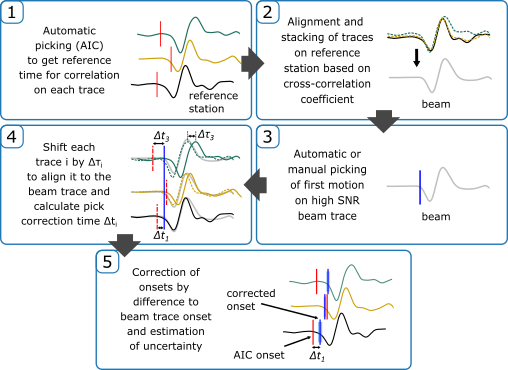 images/workflow_stacking.png