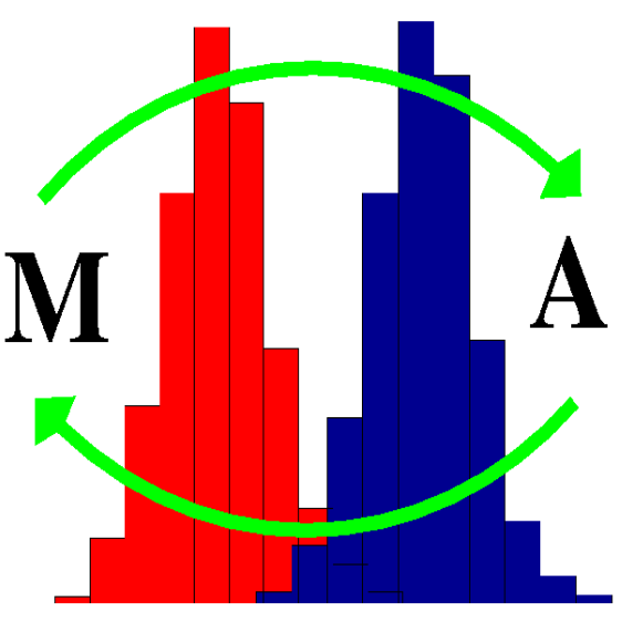 Comparison